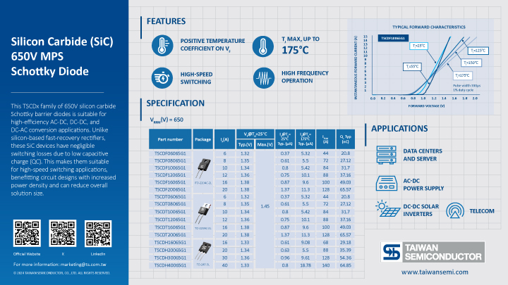 Key information of SiC 650V MPS Schottky summarized in graphic elements and picture