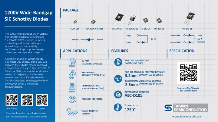 1200V Wide-Bandgap SiC Schottky Diodes